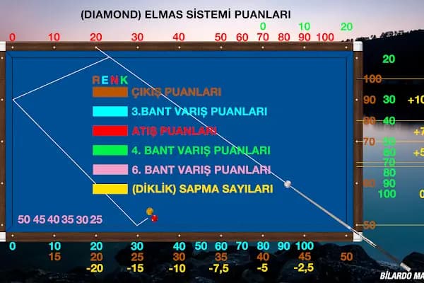 Bilardo Matematiği - Bilardo salonu - İstanbul Ataşehir