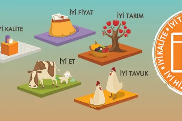 Migros Jet - Süpermarket - Muğla Milas