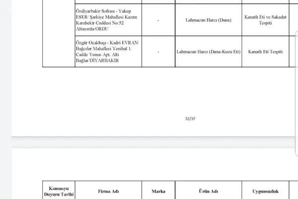 Kısmetoglu beyti et ve et ürünleri - Gıda Üreticisi - Konya Altınekin