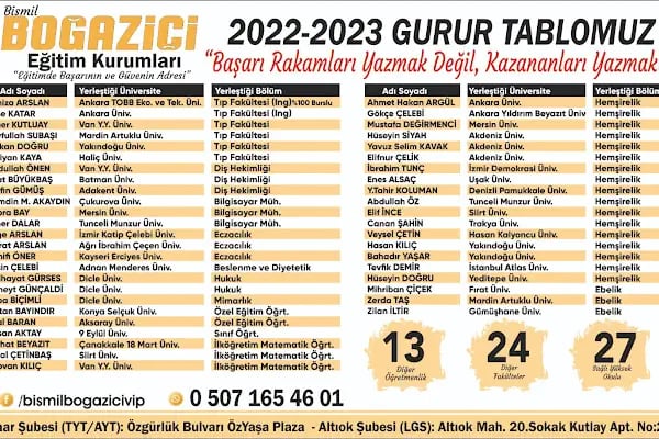 Boğaziçi vip eğitim kurumları bismil - Resim 2