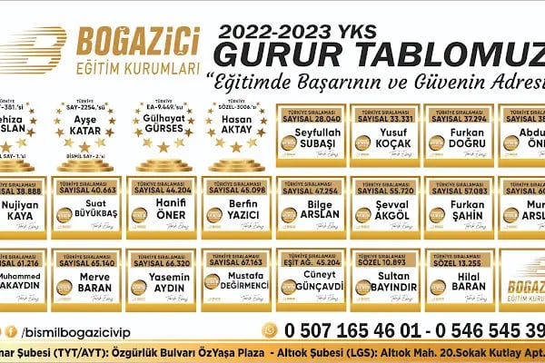 Boğaziçi vip eğitim kurumları bismil - Resim 4