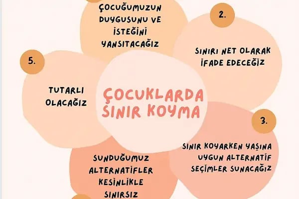 Eryaman Psikolog ACT Psikoloji Merkezi - Resim 16