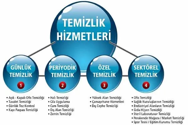 Kocaeli Temizlik - Resim 6