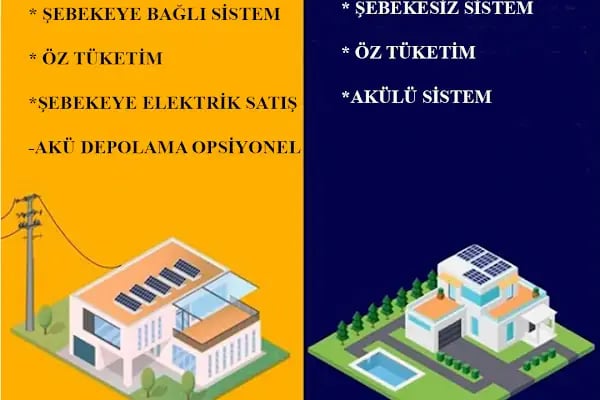 Saving Ankara Güneş Enerji Sistemleri - Resim 14