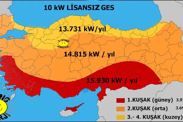 Saving Ankara Güneş Enerji Sistemleri - Resim 20