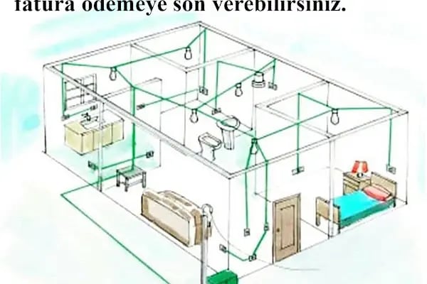 Saving Ankara Güneş Enerji Sistemleri - Resim 19