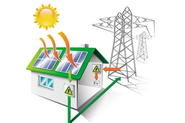 Saving Ankara Güneş Enerji Sistemleri - Resim 2