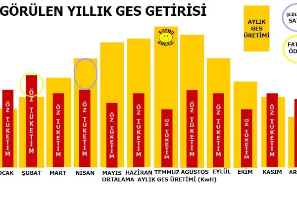 Saving Ankara Güneş Enerji Sistemleri - Resim 17