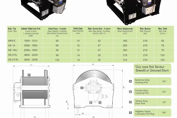 ÇELEBİLER HİDROLİK LTD. ŞTİ. - Resim 5
