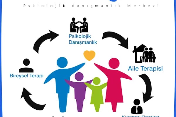 Uzman Bilgim Psikolojik Danışmanlık Merkezi - Resim 13