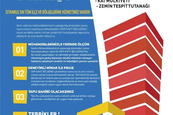 ANKA Mimarlık Ofisi ve İmar Barışı - Resim 19