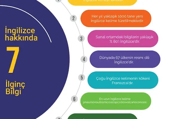 İngilizce Özel Ders - Resim 18