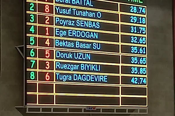 Balıkesir Olimpik Yüzme Havuzu - Resim 5