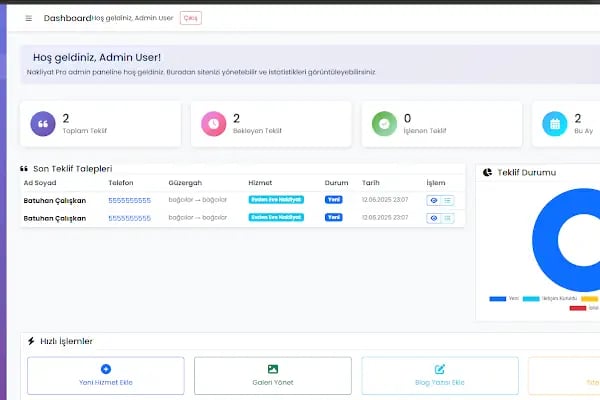 Arifiye Web Tasarım - Logo Tasarımı - Kurumsal Websitesi - Google Ads Reklam Ve Harita Kaydı - Resim 7