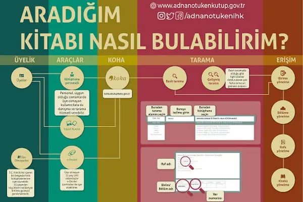 Diyarbakır Prof. Dr. Fuat Sezgin İl Halk Kütüphanesi Müdürlüğü - Resim 12