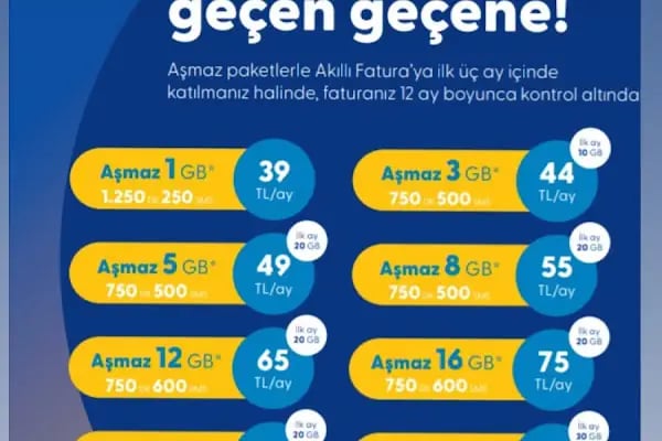 TURKCELL FY TEKNOLOJİ - Resim 18
