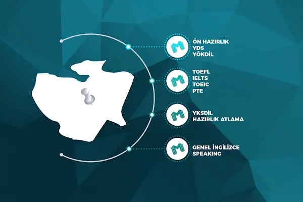 Modadil Bursa / YKS - DİL , YDS , YÖKDİL Hazırlık Kursu - Resim 9