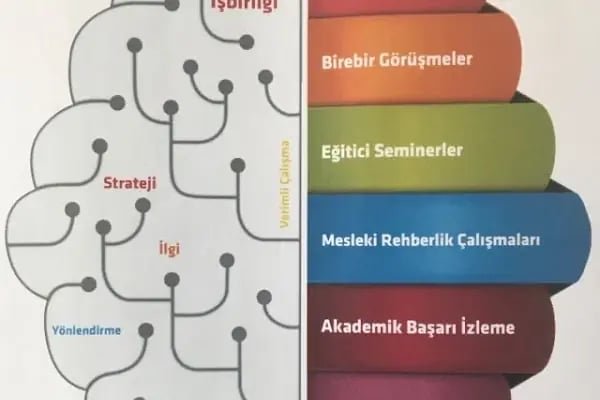 Levent Bülbül Baremizmirpsikoloji - Resim 13