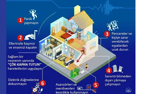 Özel DaViva Bursa Diyaliz Merkezi - Resim 12