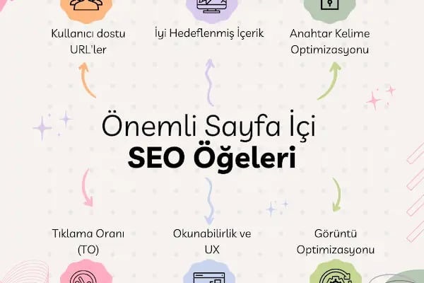 Muhammet Bayram - SEO ve E-Ticaret Danışmanı - Resim 16