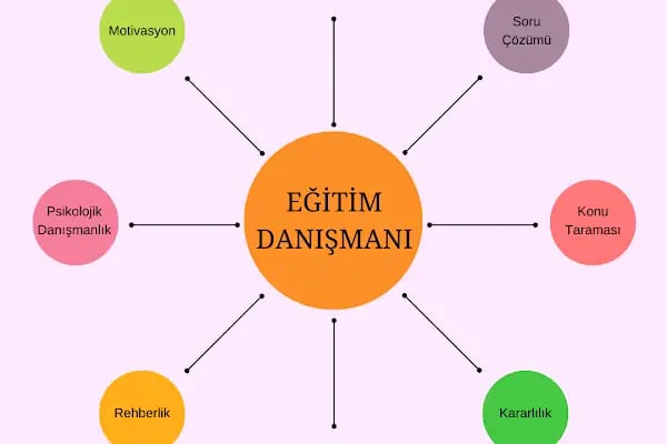 KATARSİS PSİKOLOJİ ve EĞİTİM DANIŞMANLIĞI MERKEZİ-Bergama Psikolog, Bergama Eğitim Danışmanı, Psikolog Randevu, Pedagog - Resim 9