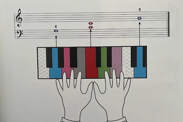 SITKI AKAY MÜZİK AKADEMİ - Resim 6