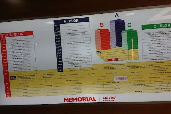 Memorial Şişli Hastanesi - Resim 13