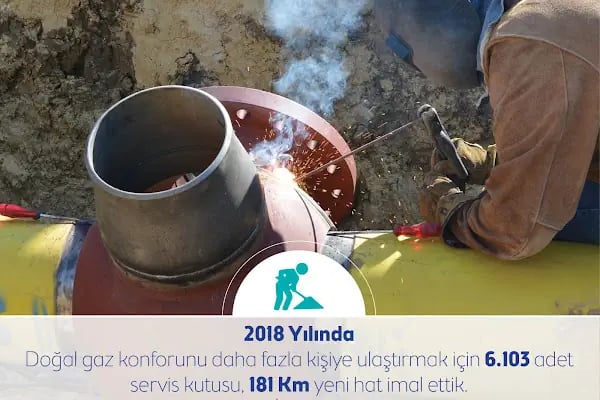 AGDAŞ Adapazarı Gaz Dağıtım A.Ş. - Resim 12