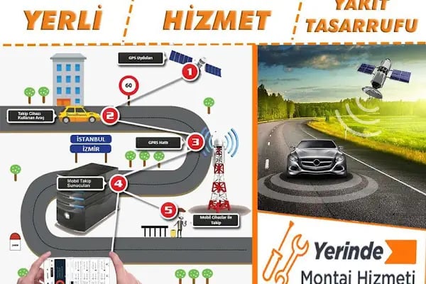 USB TEKNOLOJİ FİLO HİZMETLERİ Trio Mobil Araç Takip GPS Cihazları Satış - Resim 2