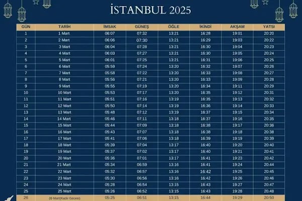 Özel Güneşli İstanbul Koleji Anaokulu - Resim 11