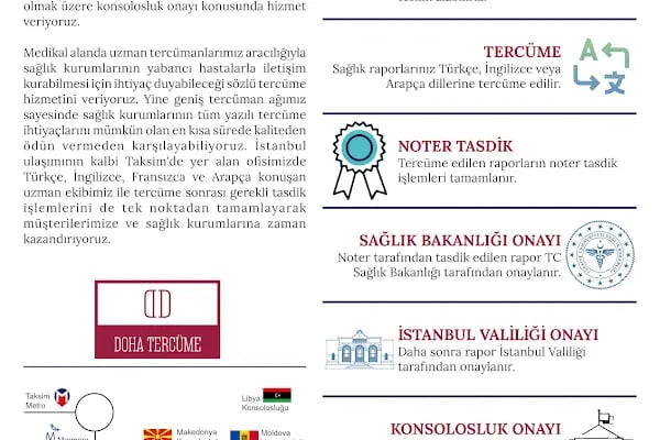 Trablus Tercüme ve Konsolosluk Hizmetleri - Resim 7