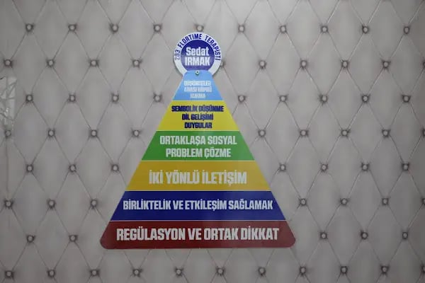 Soulenity Psikoterapi Eğitim ve Danışmanlık Merkezi - Resim 15