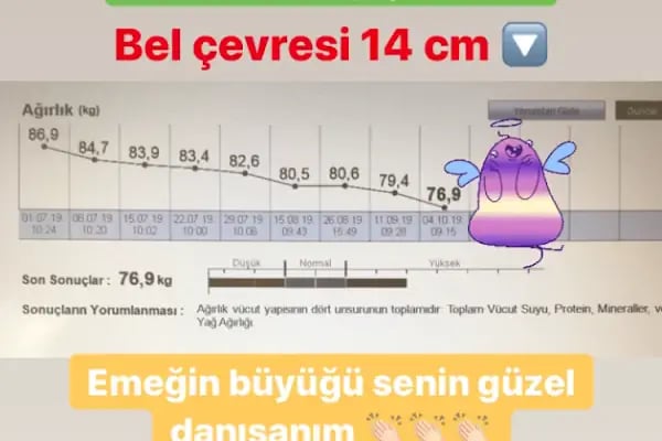 Dyt Emine Eda Yaldız Sağlıklı Beslenme ve Diyet Danışmanlık Merkezi - Resim 6