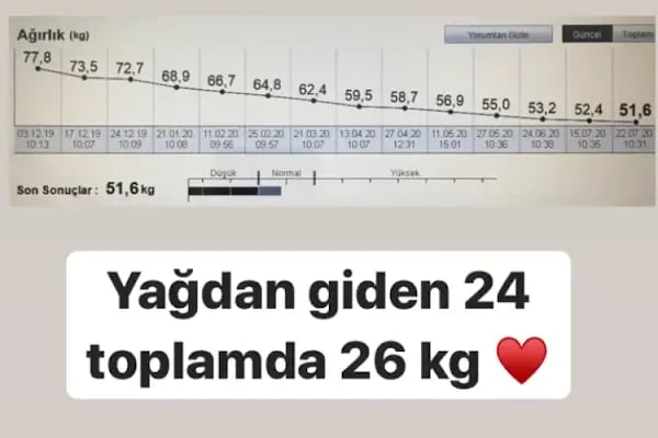 Dyt Emine Eda Yaldız Sağlıklı Beslenme ve Diyet Danışmanlık Merkezi - Resim 3