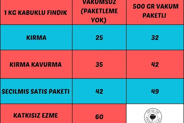 FINDIK HAN FINDIK İŞLEME ATÖLYESİ - Resim 14