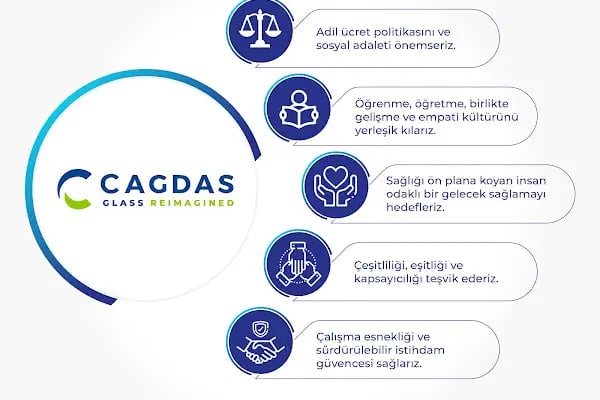Cagdas Cam Kuyucak Facility - Resim 10