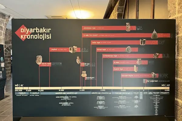 Diyarbakır Arkeoloji Müzesi - Resim 13