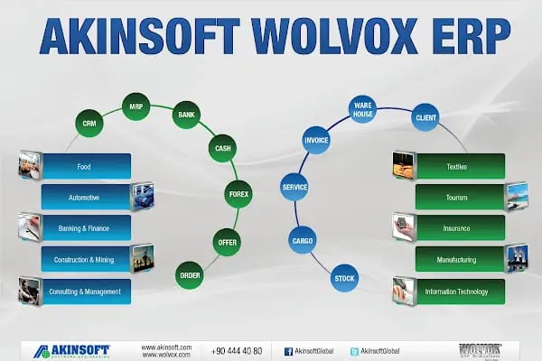 AKINSOFT GAZİANTEP BÖLGE MÜDÜRLÜĞÜ EGEN BİLGİSAYAR - Resim 11