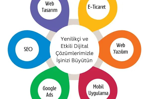 Motap Erp Yazılım &amp; Bilişim - Resim 2