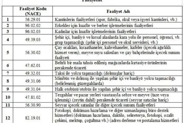 Serbest Muhasebeci Mali Müşavir Cengiz Türk - Resim 1