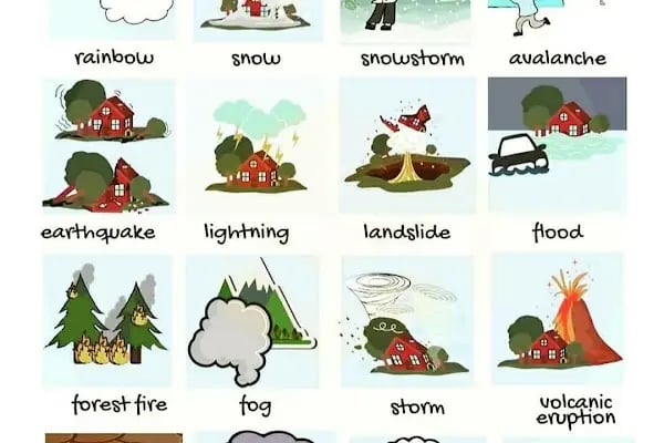 Englishme Bağlıca İngilizce Özel Ders - Resim 9