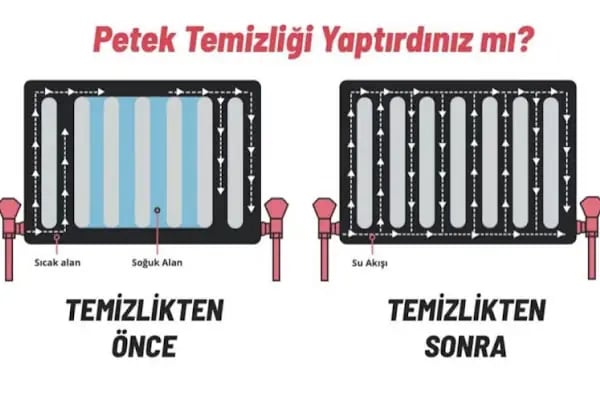 Öz İlkay koltuk yıkama-Petek temizliği - Resim 10
