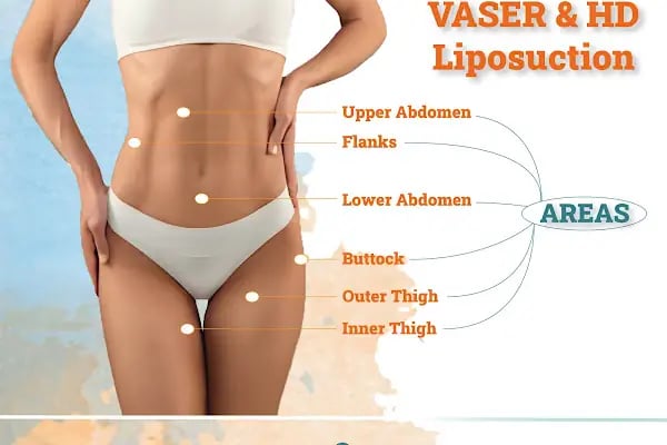 Op. Dr. Ömer Ekin | Plastik, Estetik Cerrahi Ankara | Burun Estetiği | Meme Estetiği | Karın Germe | Liposuction | Botoks - Resim 12