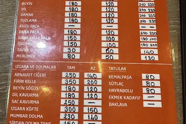 MİSS ÇORBA DÜNYASI - Resim 19