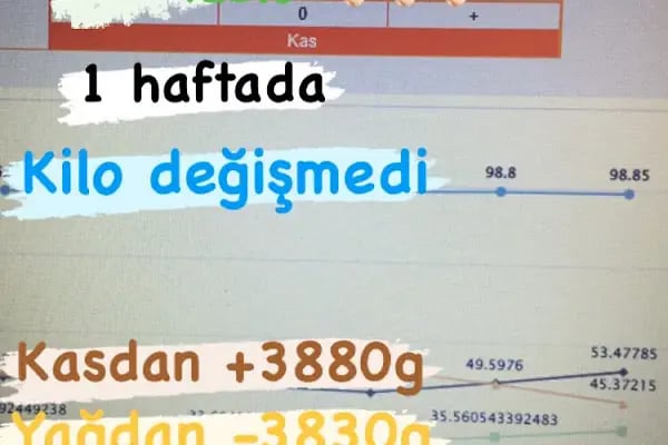 Uzman Diyetisyen Taha ALABAŞOĞLU - Resim 3