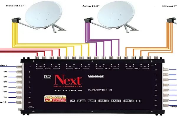 Coşkun Elektronik - Bodrum Tv Tamir Servisi - Resim 5