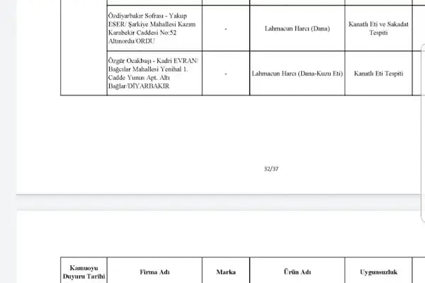 Kısmetoglu beyti et ve et ürünleri - Resim 1