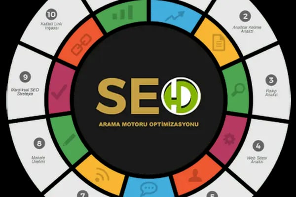 HD Bilişim Web Tasarım SEO Özel Yazılım Şirketi - Resim 18