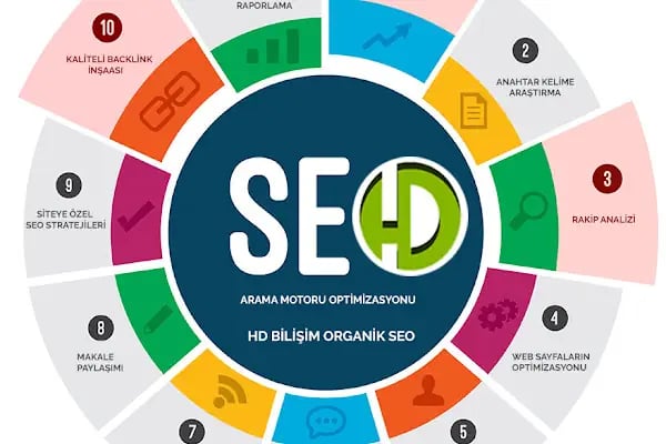 HD Bilişim Web Tasarım SEO Özel Yazılım Şirketi - Resim 19