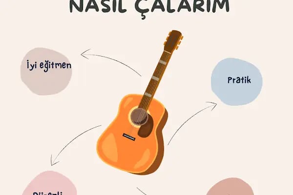 Özel Gitar Dersi / Private Guitar Lesson - Resim 5